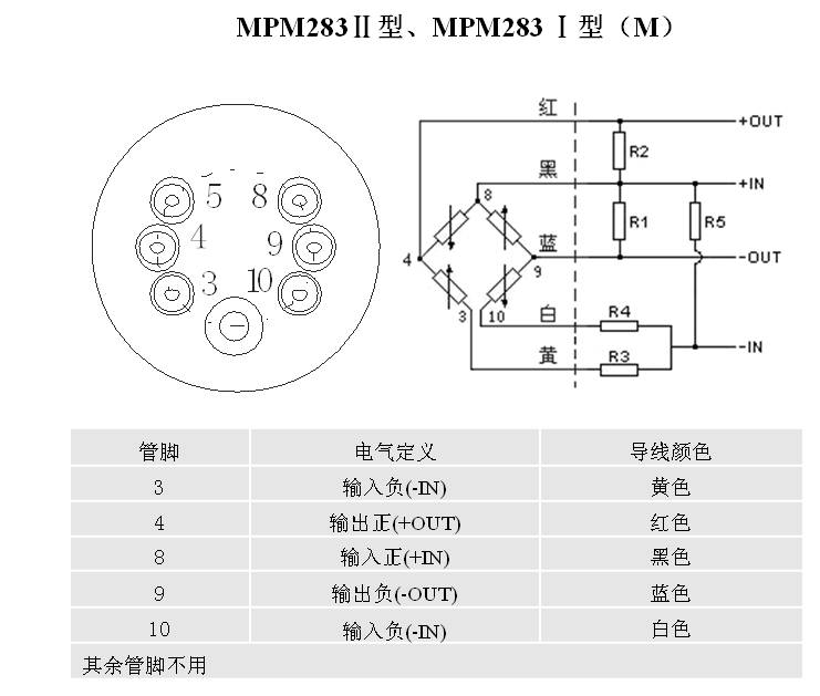 麦克MPM283高压压力传感器 美国麦克MPM283压力传感器 MPM283,MPM283I,MPM283II,高压压力传感器,麦克传感器