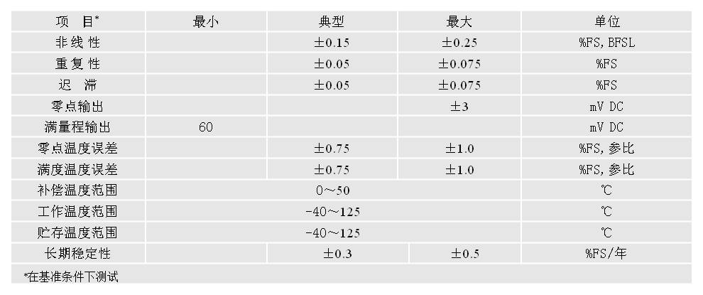 美国麦克 MDM290差压传感器  MDM290差压变送器芯体 MDM290,美国麦克,麦克传感器,MDM290-09,MDM290-12