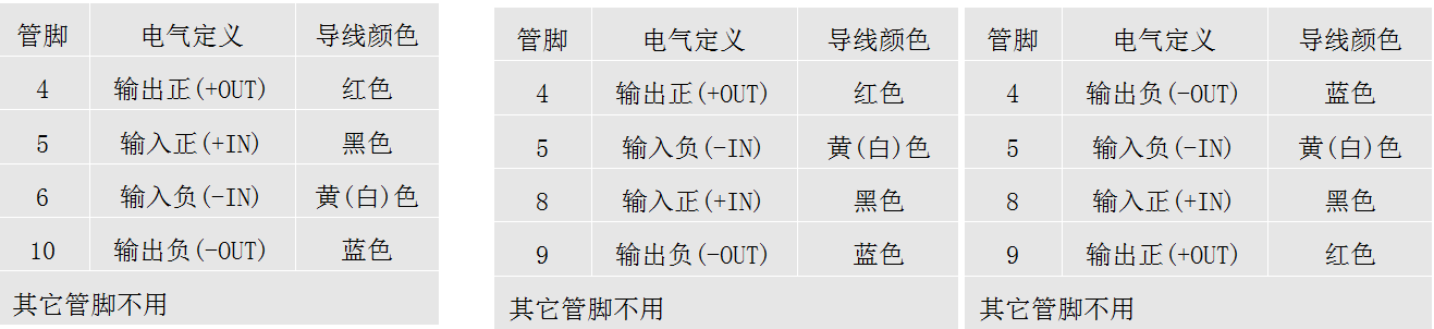 MPM280 变送器芯体 MPM280TH MPM280Ti MPM280TS 中美合资麦克传感器 MPM280,MPM280TH,MPM280TS,MPM280Ti,压力变送器芯体