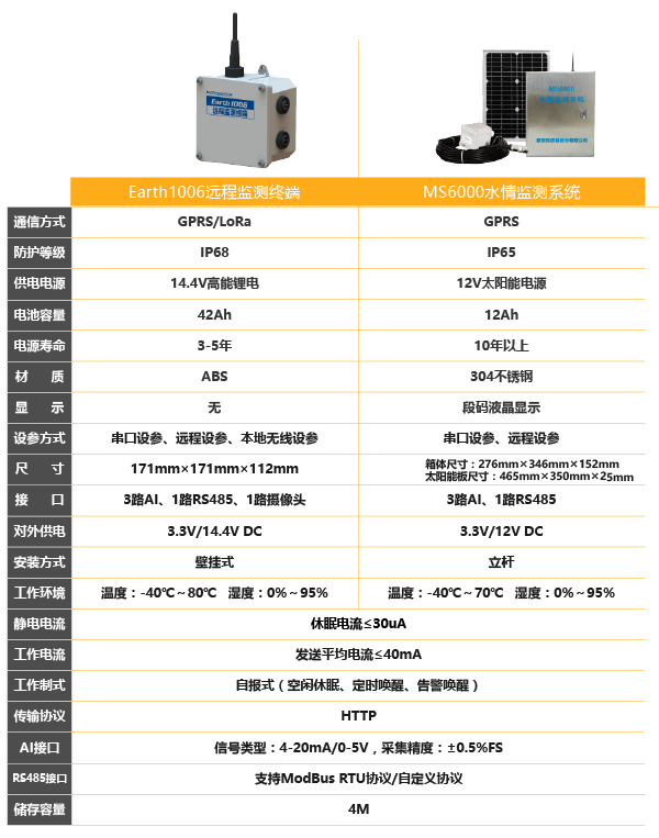 地下水监测|地下水无线监测|地下水水位监测|地下水监测系统|水文监测系统