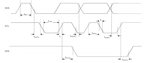 i2c时序_时序分析 pdf_i2c时序分析