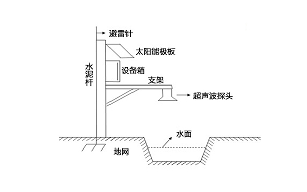 河道水位防汛|水库雨量监测系统|河道水位无线监测系统