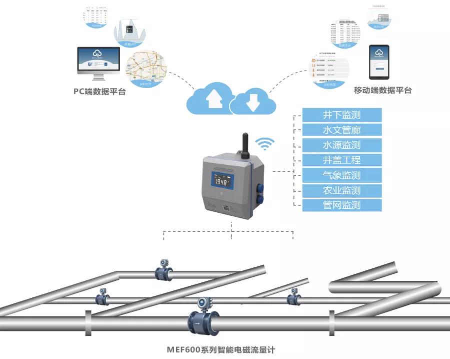 智慧供水监测方案