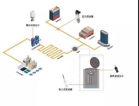 智慧排水监测方案