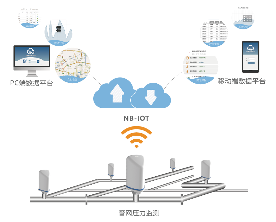 NB_IoT|无线压力变送器