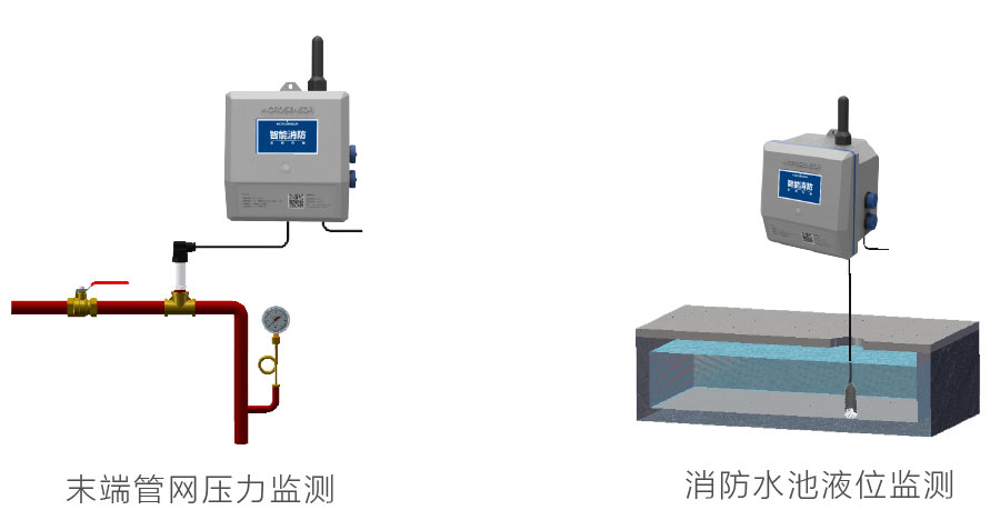 消防无线监测方案|消防管道压力监测|消防栓水压监测|消防安全监测系统