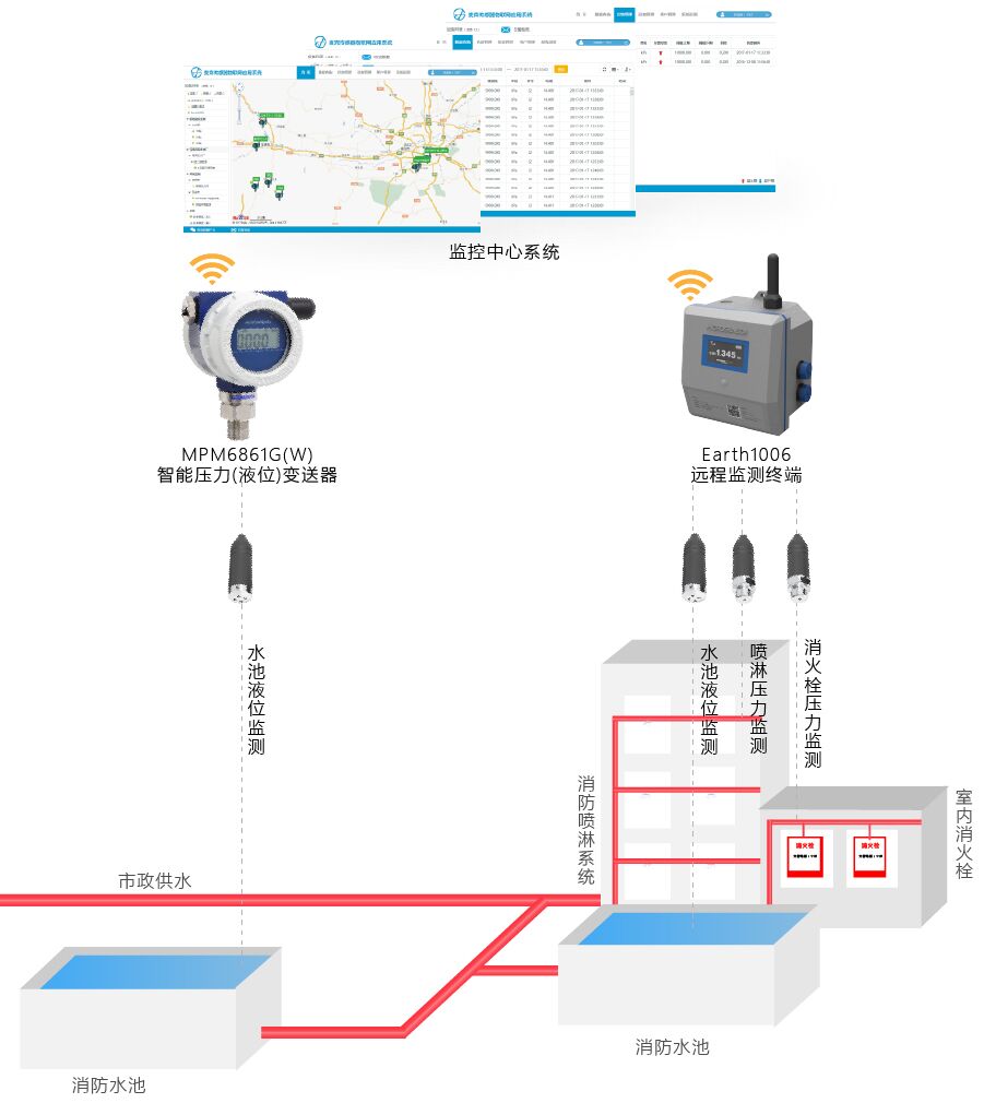 “gprs低功耗无线压力变送器拓扑”