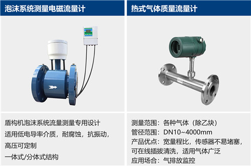 盾构机压力变送器 | 水箱测量压力变送器 | 泡沫测量压力变送器器 | 泥浆测量压力变送器 | 油脂测量 | 泥浆测量电磁流量计 | 泡沫系统测量电磁流量计 | 气体质量流量计 | 温度变送器 | 泥浆测量温度变送器等