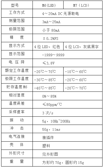 数显压力压力表 | 数显压力变送器 |4~20mA压力变送器 | 压力变送器厂家 | 麦克压力变送器 | 智能压力变送器