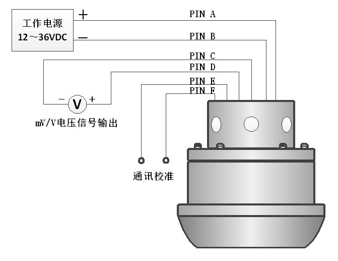 麦克原厂,mpm4413型泥浆压力变送器,泥浆专用压力变送器