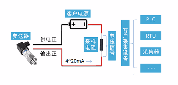 4～20mA压力变送器|4～20mA压力变送器故障分析