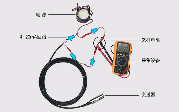 4～20mA压力变送器|4～20mA压力变送器故障分析