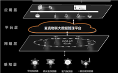 综合管廊监控系统