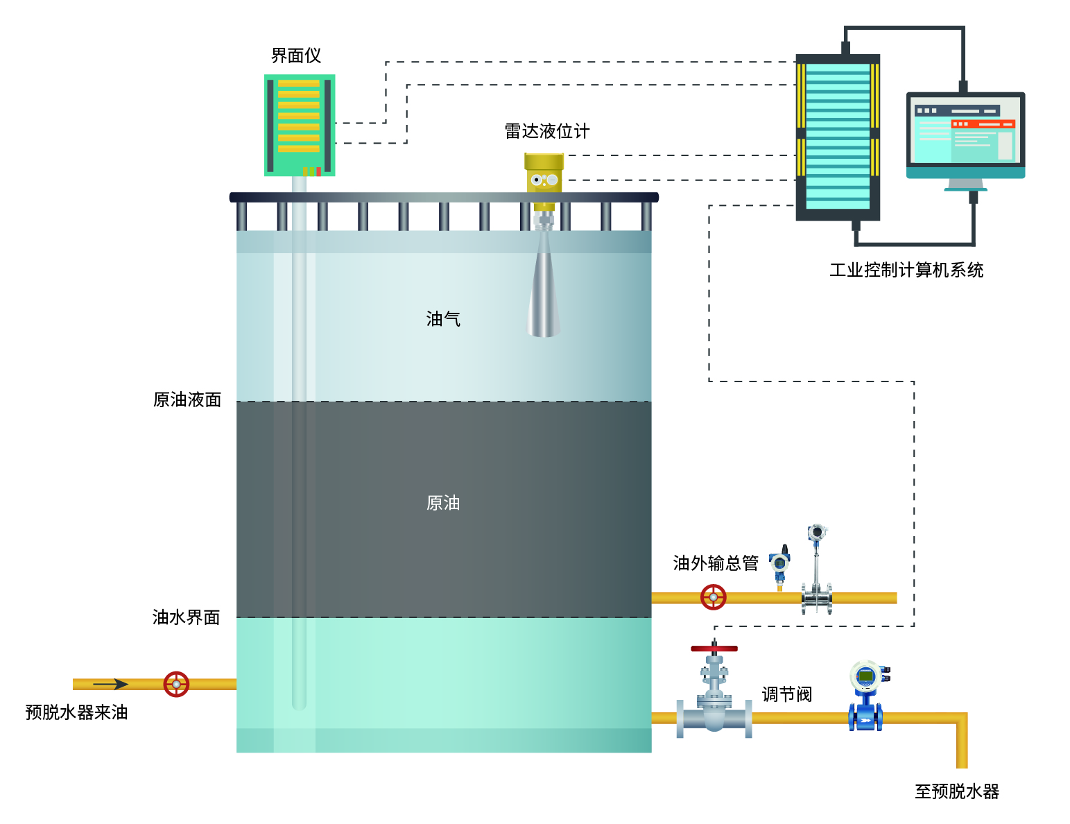 油气水储罐