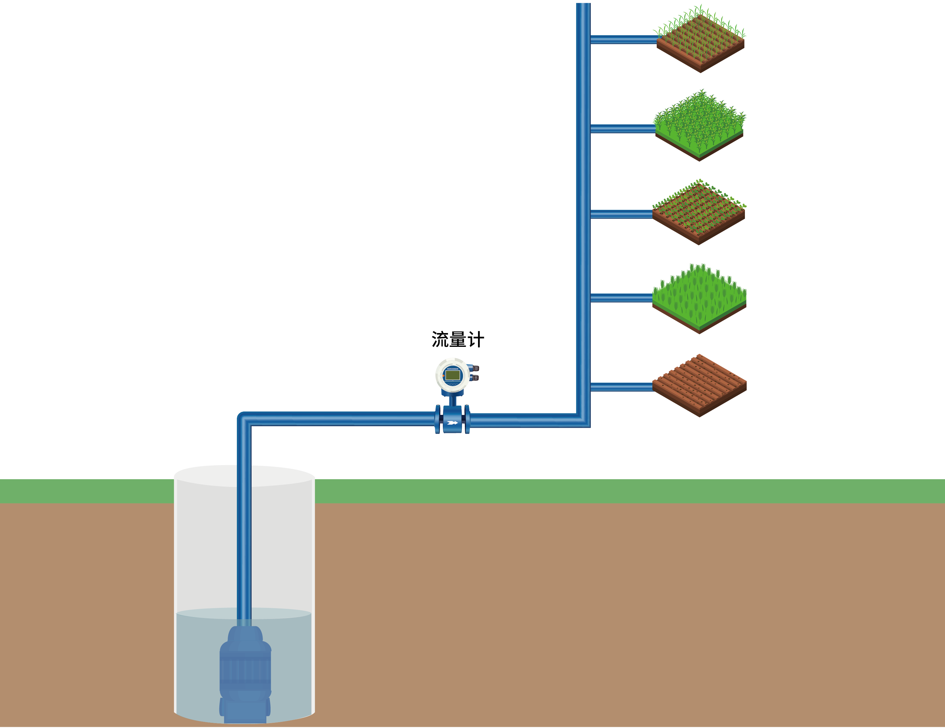 灌溉管道