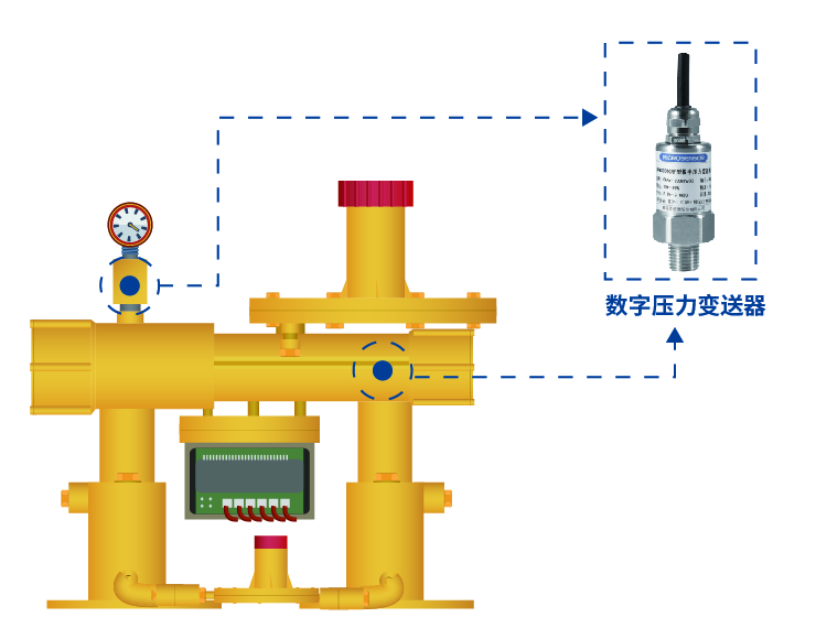 智能燃气调压器